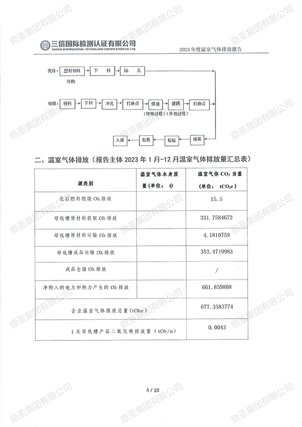 溫室氣體排放核查報告_03